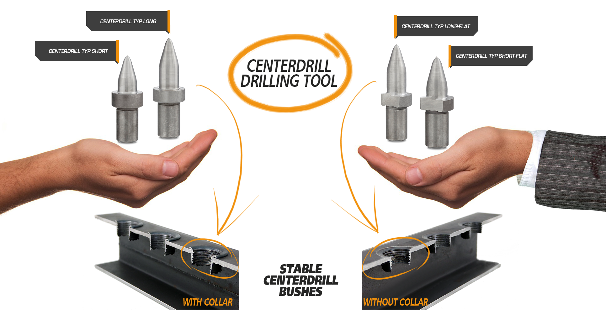 Centerdrill, Flowdrill, Flow drilling tool, Flow drilling, Flow drilling